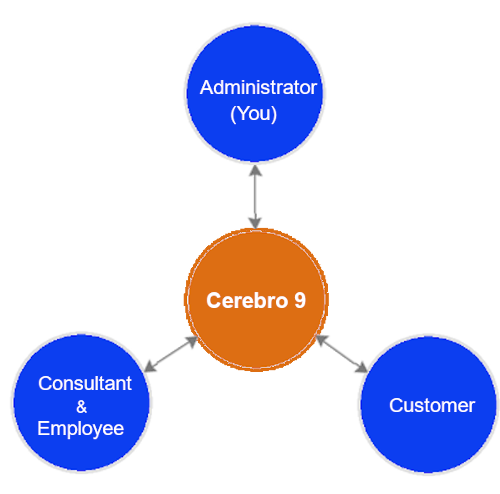 Connectivity-Diagram 500x500